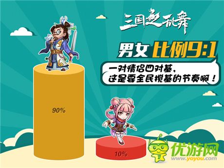 你意想不到的三國(guó)女將排行榜《三國(guó)之亂舞》趣味數(shù)據(jù)公開