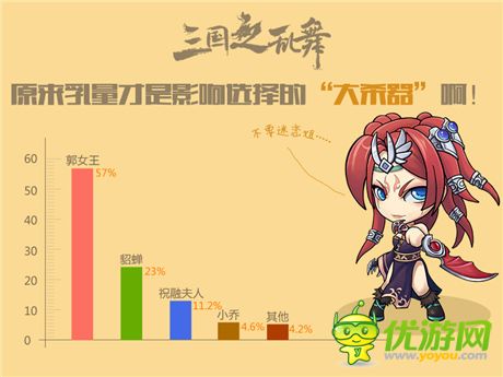 你意想不到的三國(guó)女將排行榜《三國(guó)之亂舞》趣味數(shù)據(jù)公開