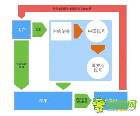 《神武》事件 ：合法鉆漏洞，合法被治理