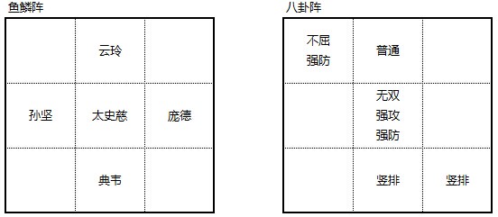 布陣三國白門樓過關(guān)布陣攻略