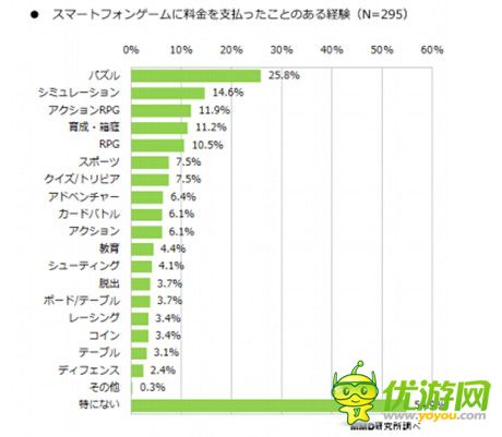 2014年日本手游利用實(shí)態(tài)調(diào)查報(bào)告