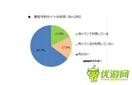 2014年日本手游利用實(shí)態(tài)調(diào)查報(bào)告