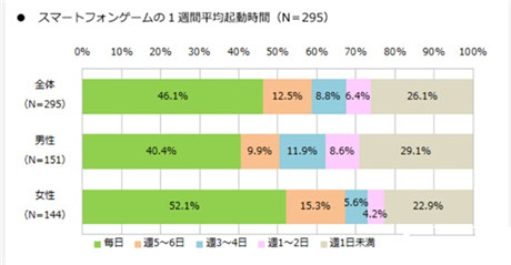 2014年日本手游利用實(shí)態(tài)調(diào)查報(bào)告