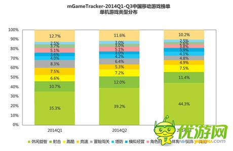 手游細分市場加劇 Forgame聚力競速單機手游