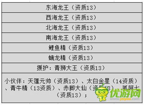 再戰(zhàn)五百回!《奔跑吧悟空》好友PK高分攻略