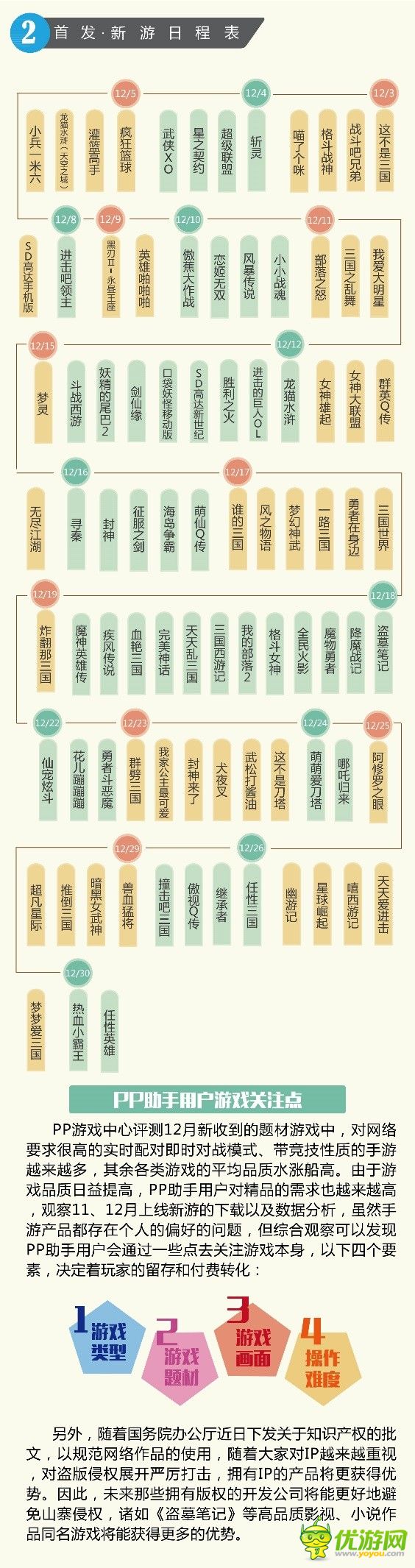 PP助手12月游戲報(bào)告：經(jīng)典細(xì)移植IP、小說(shuō)IP火熱