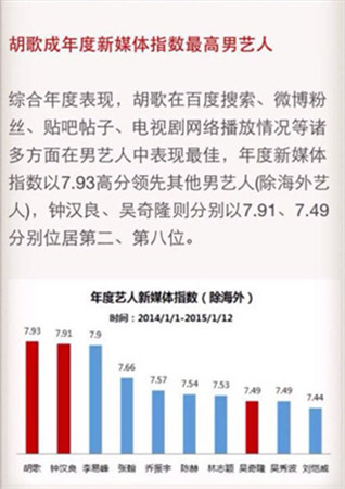 胡歌代言《魔力時(shí)代》 定檔1月28日內(nèi)測(cè)