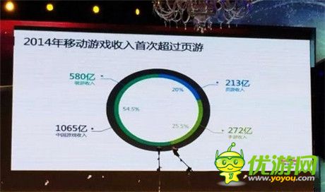 2015年手游走勢(shì)如何?看《太極熊貓》引爆ARPG