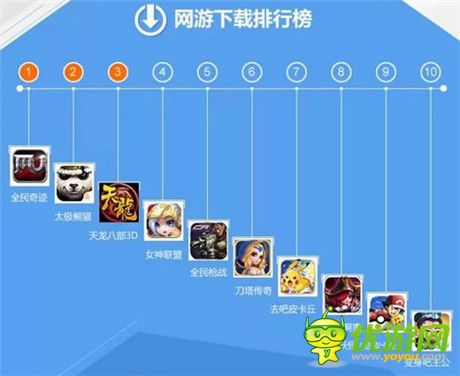 2015年手游走勢(shì)如何?看《太極熊貓》引爆ARPG