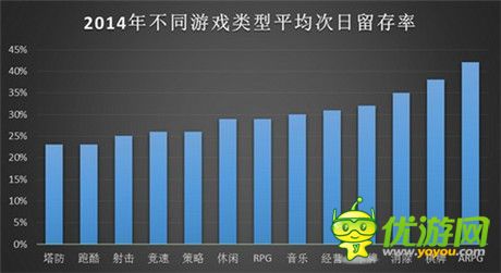 2015年手游走勢(shì)如何?看《太極熊貓》引爆ARPG